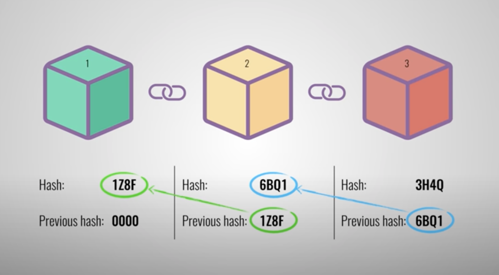 Video: Penjelasan Sederhana Cara Kerja Blockchain