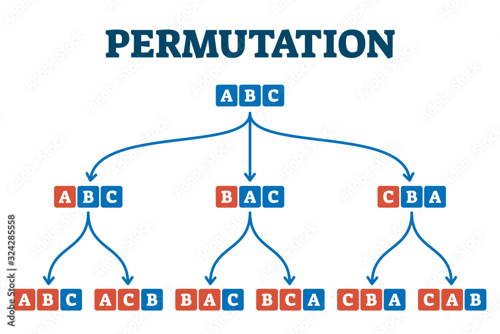 Kombinasi vs Permutasi Kombinasi vs Permutasi