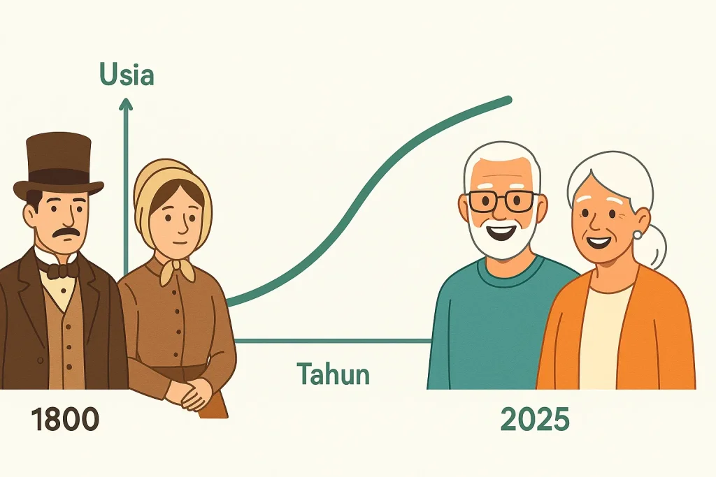 Usia Harapan Hidup: Fakta dan Proyeksi Masa Depan