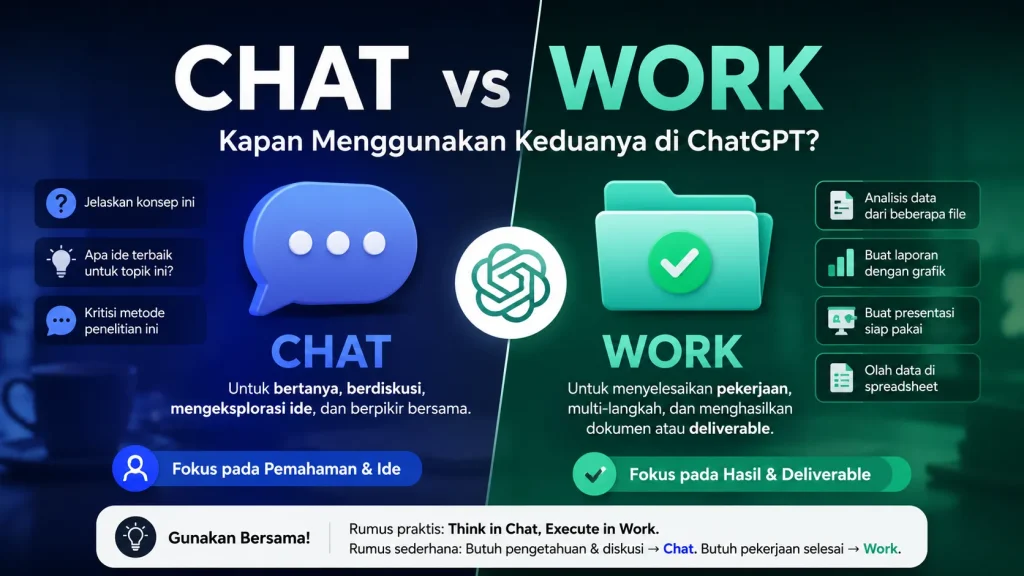 Chat vs Work di ChatGPT: Kapan Sebaiknya Menggunakan Keduanya?
